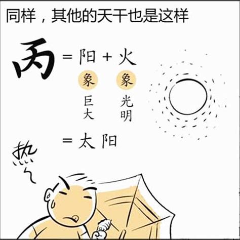 丙火性格|基础知识︱十天干「丙火」解析︱含义•性格•爱情•事业•适合程度